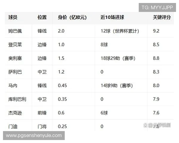 2026年世界杯法国与塞内加尔比赛赛后数据统计：得分、助攻及关键数据亮点