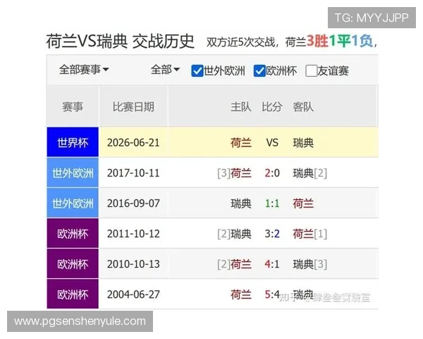 2026年荷兰对阵瑞典的世界杯战绩回顾及双方近期表现分析